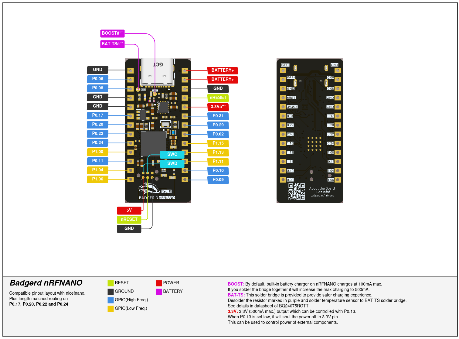 nRFNANO Pinout Diagram